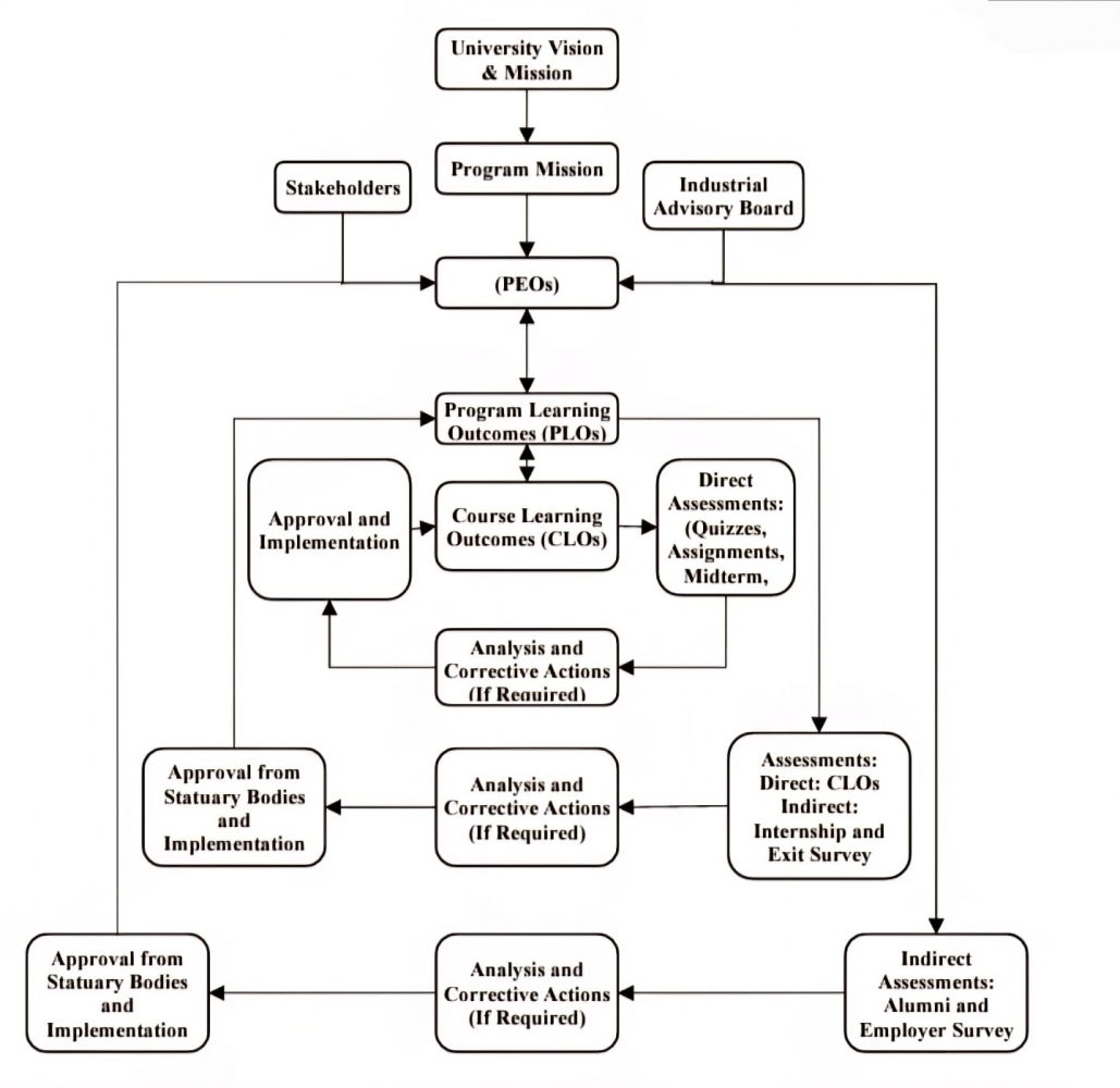 CQI Flow Chart Image Loading ...
